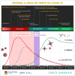 entenda-a-linha-do-tempo-na-covid-19